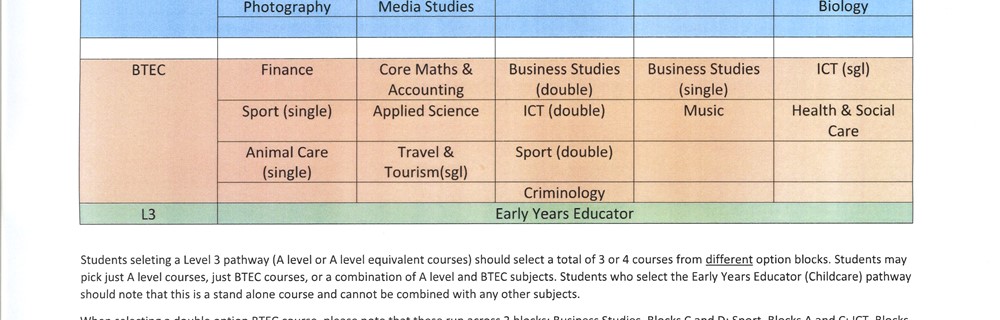 Information and Communication Technology